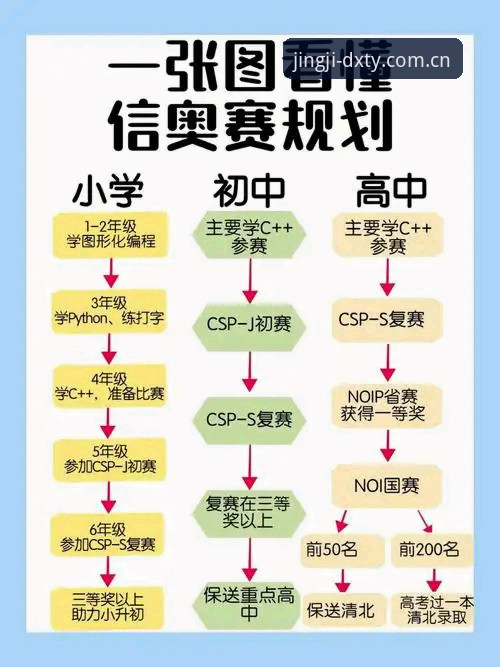揭秘德信体育赛事竞猜推荐：用数据思维打破传统观赛模式